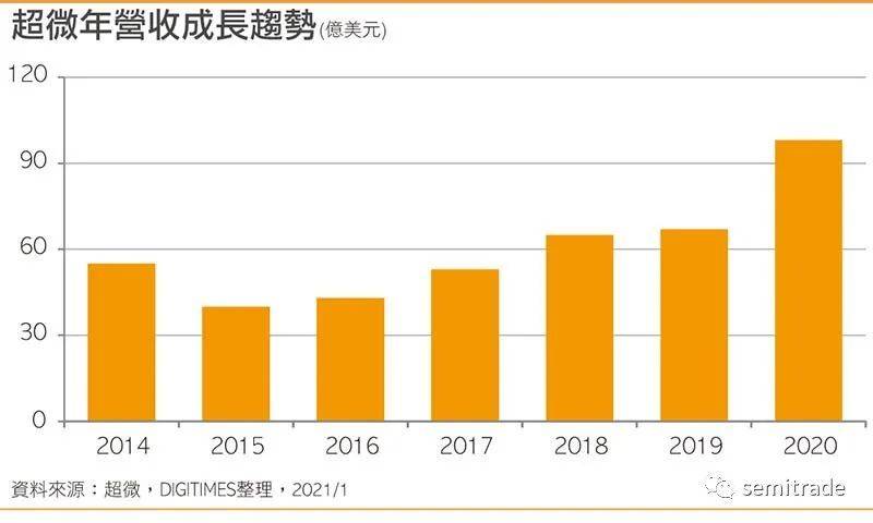 芯片封装企业排产周期 8b21b9f6b9fa491bbbdc190f702b74a8.jpeg