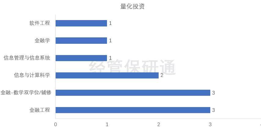 金融学硕排名_货币金融学思维导图(3)