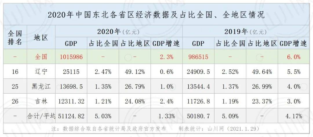 北京上海gdp各占全国多少_台湾和上海的GDP总量,哪个更大(3)