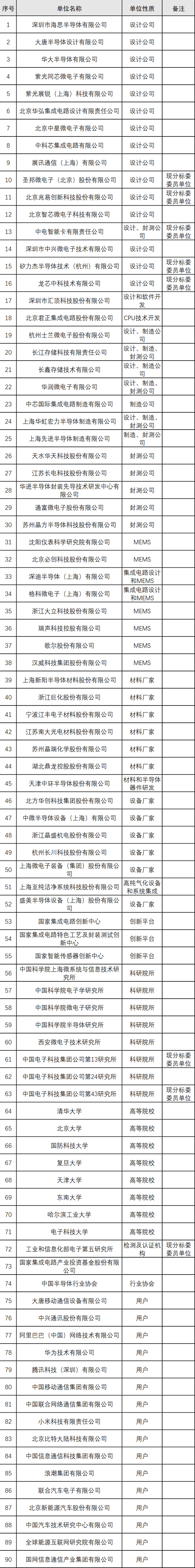 中國移動出手了！聯手90多家企業向卡脖子晶片發起總攻！ 科技 第4張