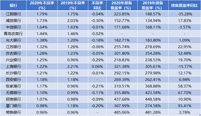 大沥镇2020gdp是多少_商贸批发价格回暖,市场景气度乐观 大沥这些 指数 里有商机(3)