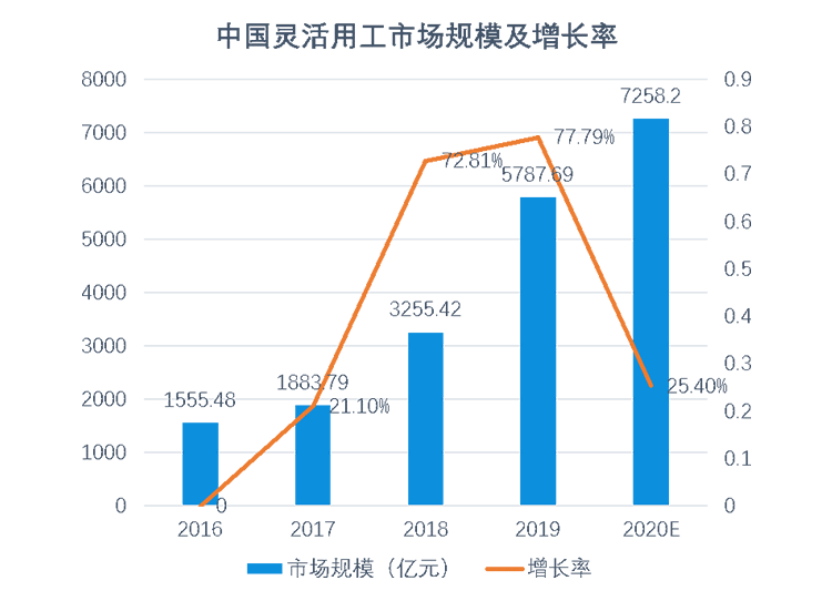 大竹2020总人口是多少_会长是女仆大人(2)