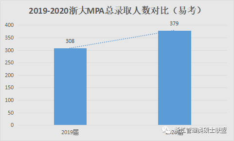 2020浙江人口普查结束时间_2020人口普查(2)