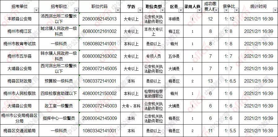 梅州市各姓人口数量_梅州市各县地图全图