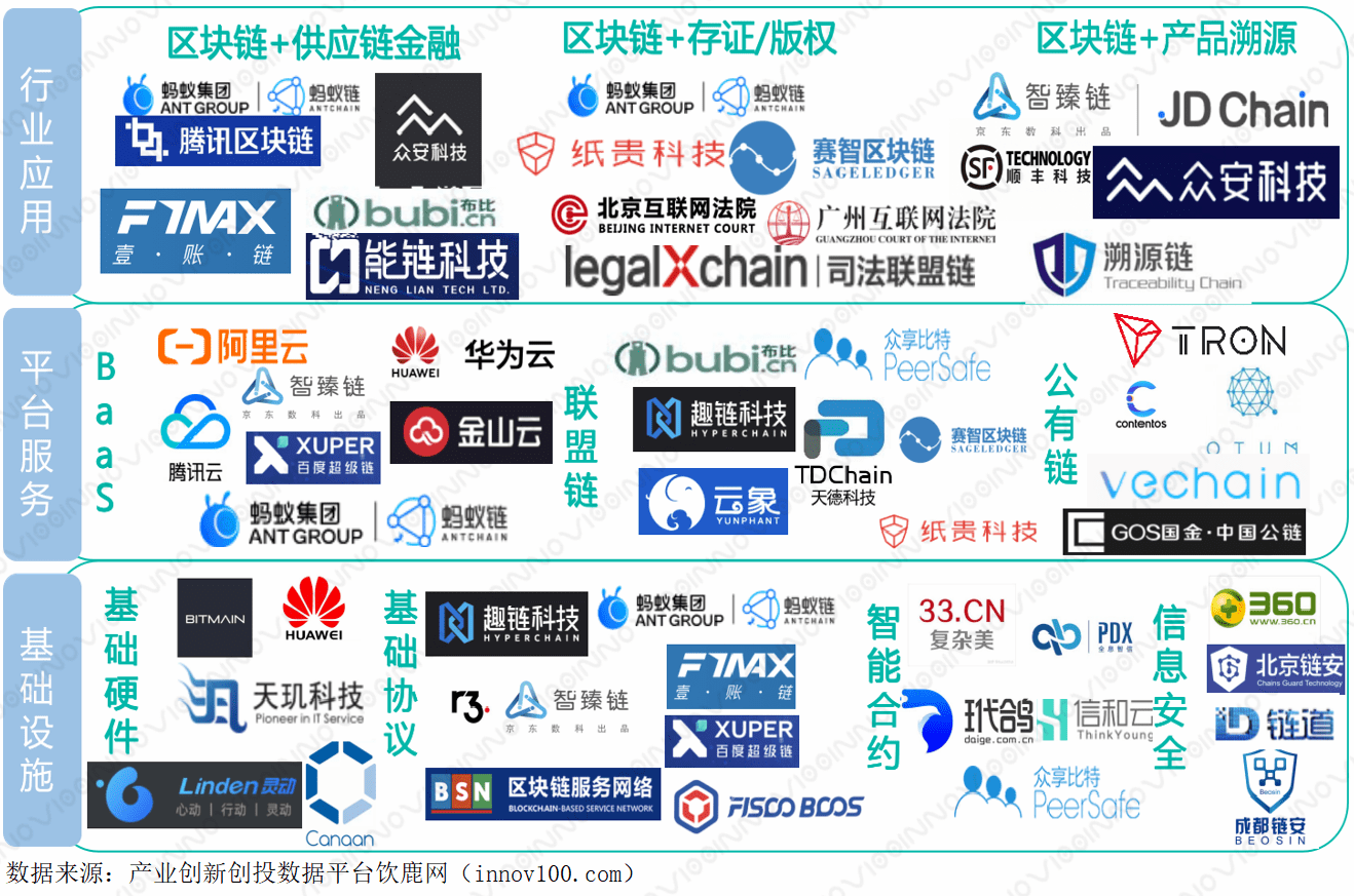 互链脉搏：2019中国区块链底层技术平台发展报告（附下载地址）-三个皮匠报告