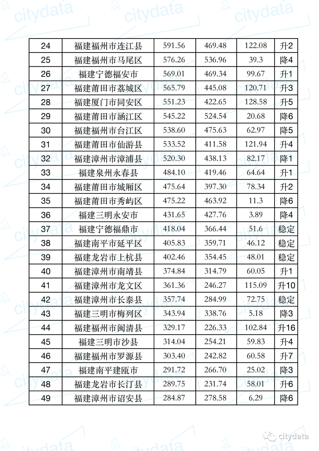 晋江gdp全国_福建晋江在全国百强县域位居前十,今年上半年GDP和经济表现如何(2)