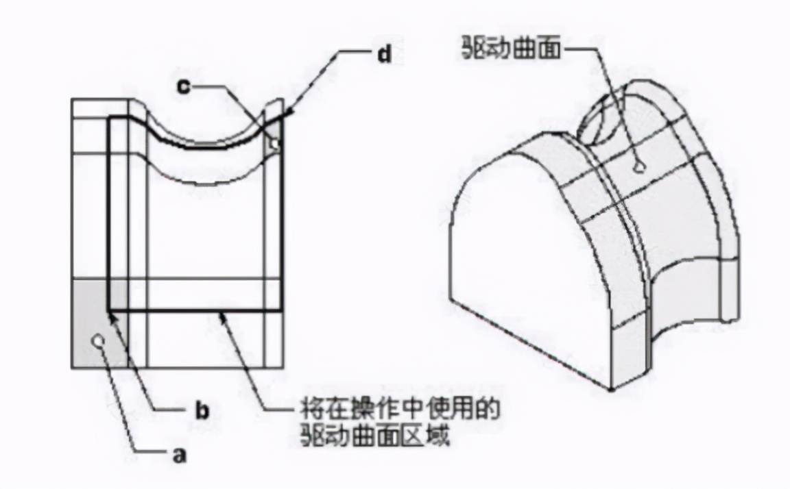UG编程曲面驱动的方法