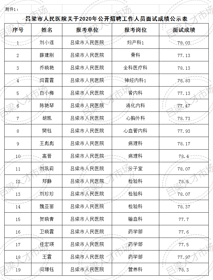 医院人口普查怎么登记_普查人口登记表格图片(2)