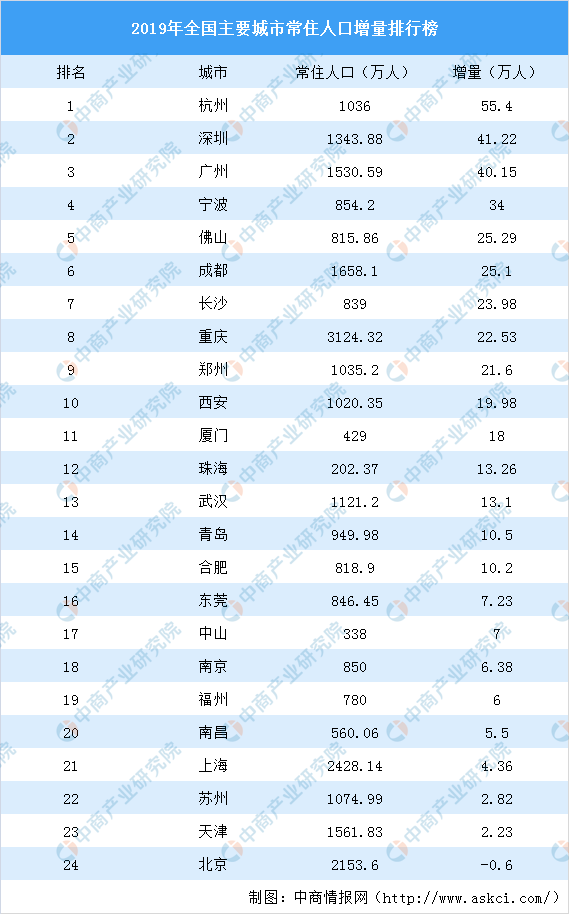 大学GDP排名(3)