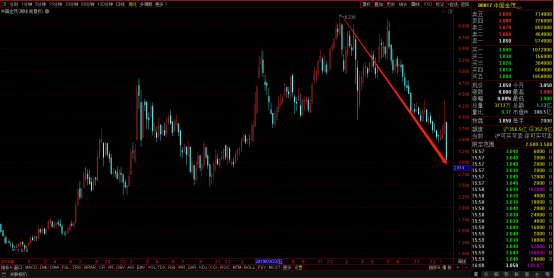 中国金茂:盈利大幅下降 股价下跌苦日子何时到头?(图3)