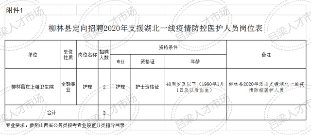 托县人口数_人口普查(2)