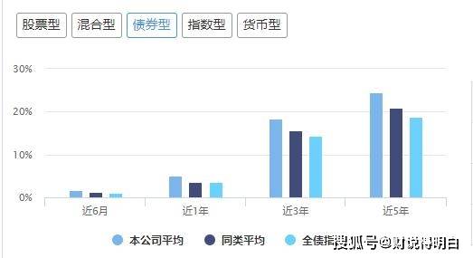 如何选择好的固收基金 4eaffcd9a9ea4af582c4c98e31040086.jpeg