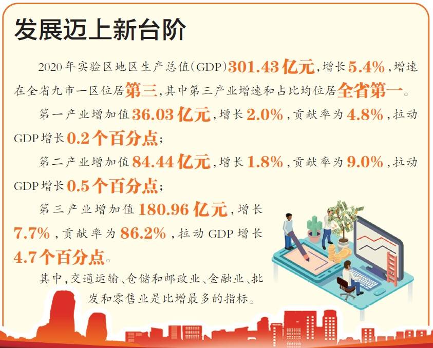 2020平潭gdp_平潭蓝眼泪(3)