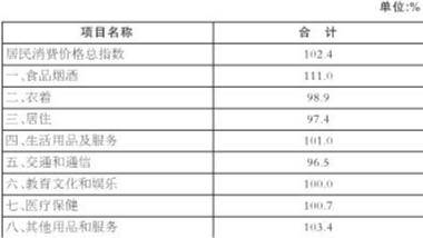 大理州经济普查经济总量修订_大理州地图(2)