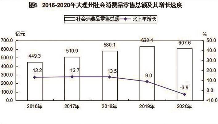 大理州gdp2020年GDP1484亿_2021年大理州南涧县