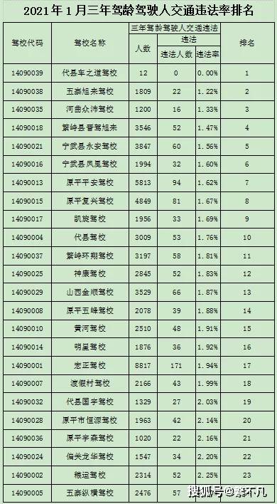 事故排名_交通事故图片(2)