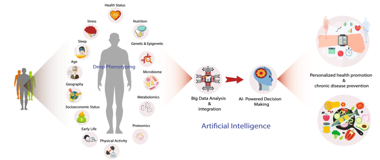 人工智能时代的精准医学 生物