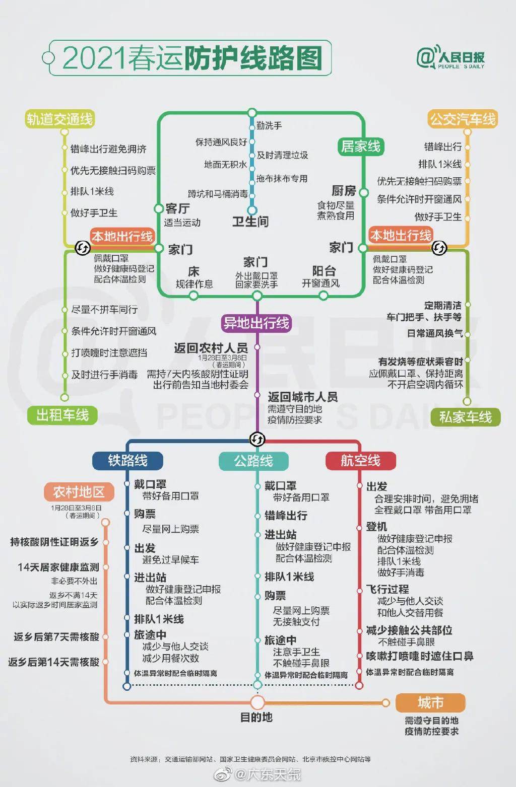 2021三明市区人口_最新消息 三明市区2021年度土地出让计划出炉(3)