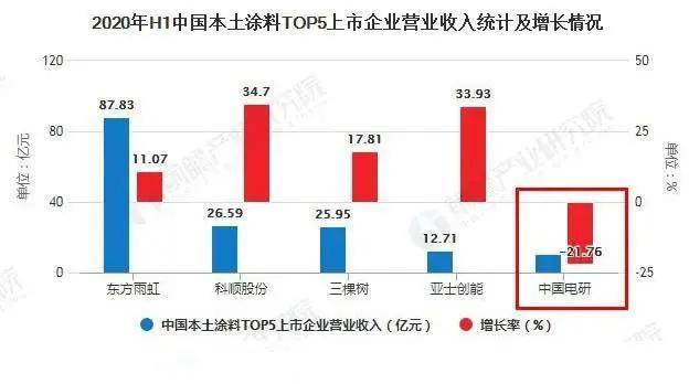 经济总量与工业总产值_工业产品设计(3)