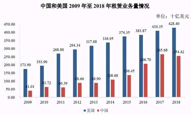 对中国未来gdp的预测(3)