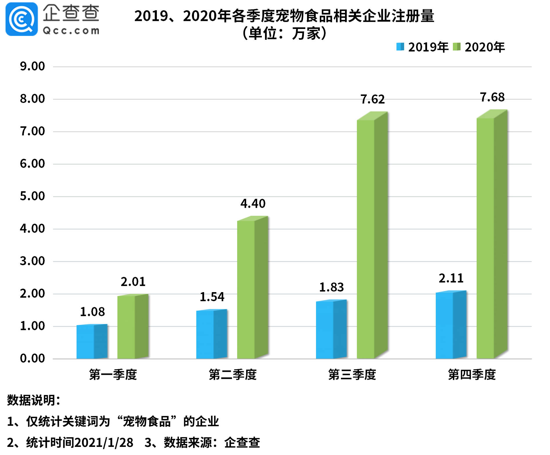 2020年宠物与GDP的关系_你回老家过年了,可2亿只猫猫狗狗谁来 包养(3)