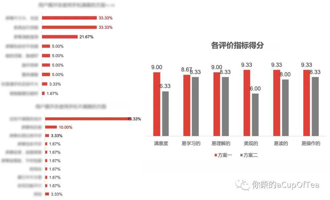 人口问题量化_人口问题(3)