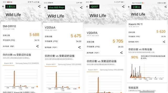 vivo|四千元档和五千元档的四台骁龙888手机，到底哪家最强？