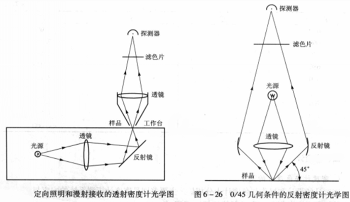 发光鞋的原理是什么_是金子总会发光的图片(3)