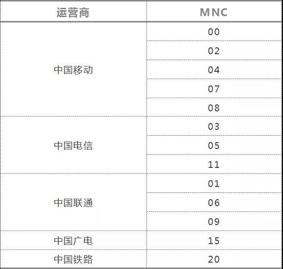 运营商的名称,是怎样显示到你的手机上的?