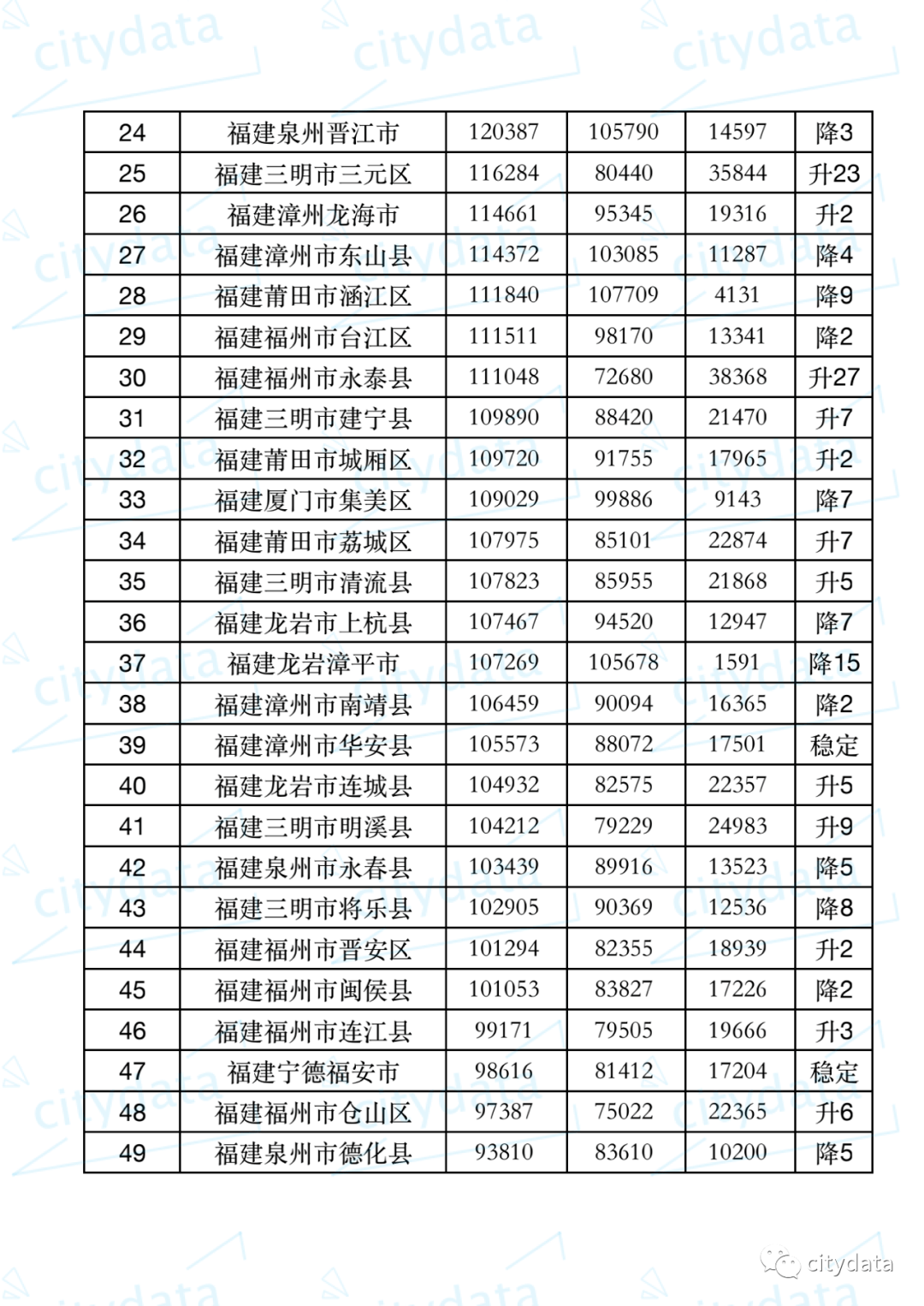 福州2019年gdp_2019年度福建省地级市人均GDP排名厦门市超14万元居全省第一