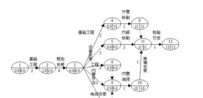 某个人口_人口普查