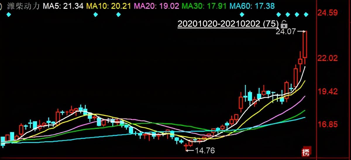 潍柴gdp算入潍坊GDP吗_潍坊潍柴打卡工资