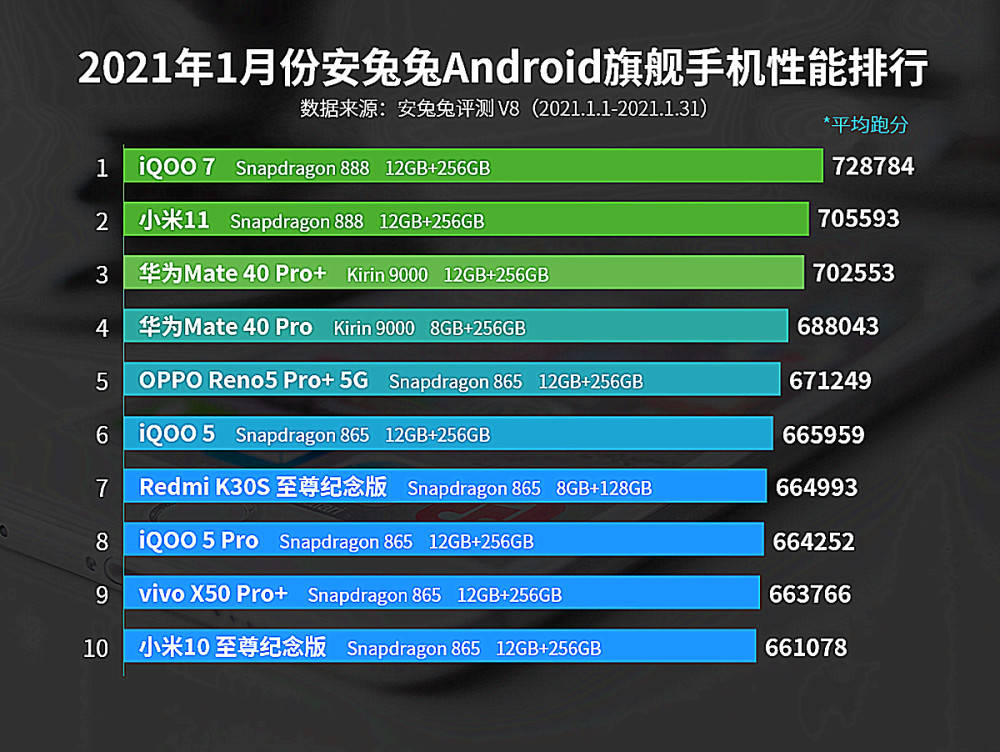 安卓市场 排名_安卓市场(3)