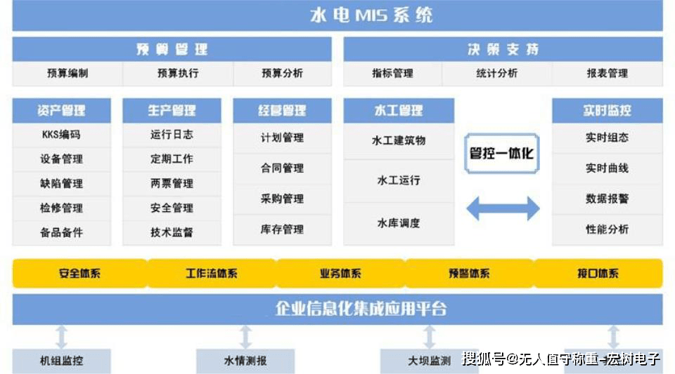 mis系统人口普查_人口普查