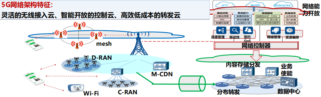 5g網絡架構設計的三朵雲你知道嗎