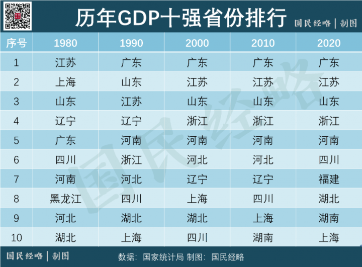 山东城市排名2020gdp_万亿gdp城市排名2020(2)