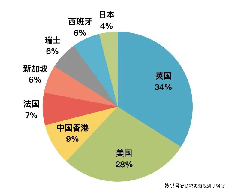 哥伦此亚人口