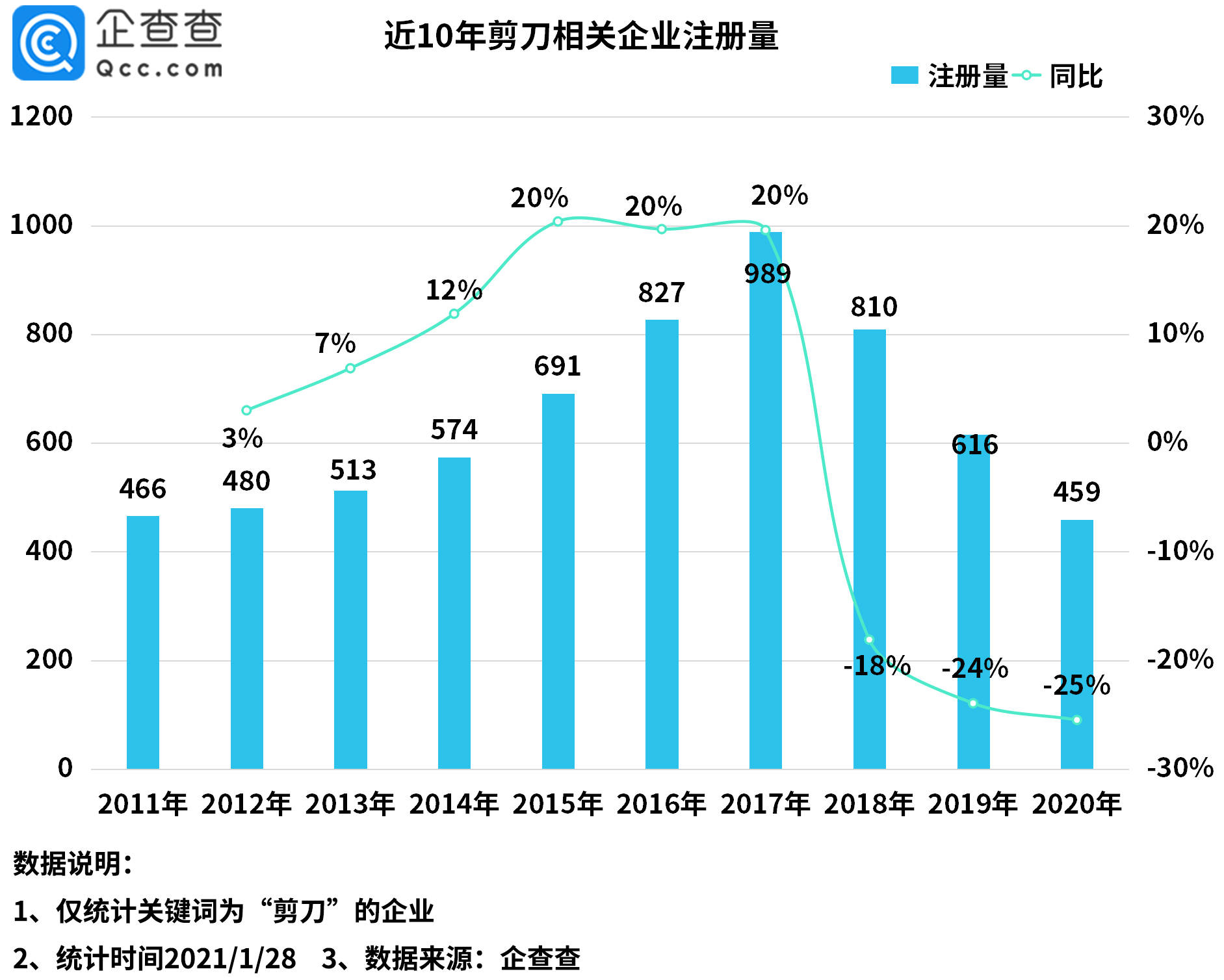 中国gdp百年数据折线图_中部崛起 规划出炉十年,六省成绩如何(3)