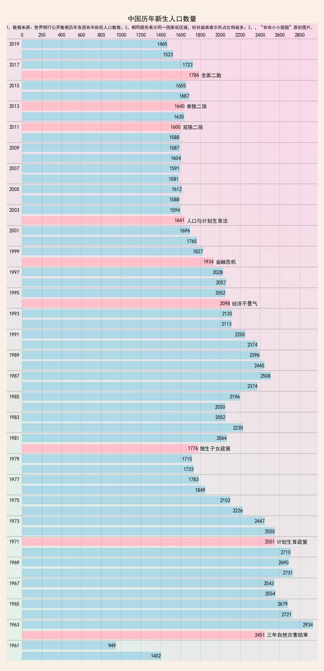 2016中国人口_2018春晚里藏着多少中考题目 每一个语言类节目都是一个作文啊