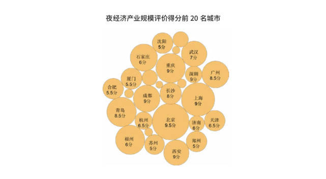 2020年中国各城市人_2020中国手机安全状况报告出炉:新一线城市被恶意程