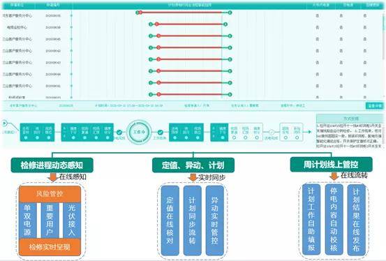 界面,計劃和風險信息一目瞭然,一圖即現,極大方便了調度員對計劃工作