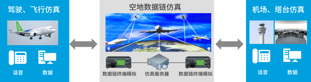 人机协同数据链半实物仿真系统_网络