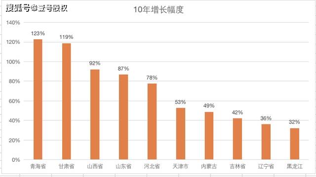 广东省2021年gdp排名(3)