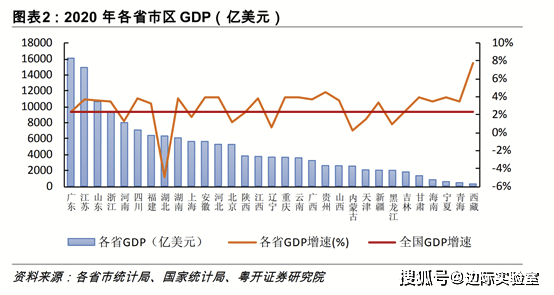 2021中国各省人均gdp(3)