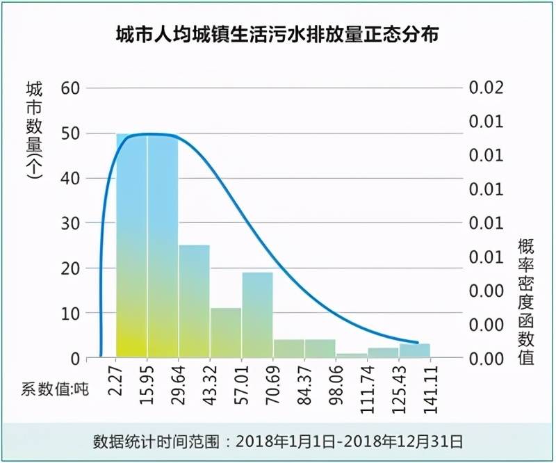 人均水资源 排名_我国人均水资源分布图(2)