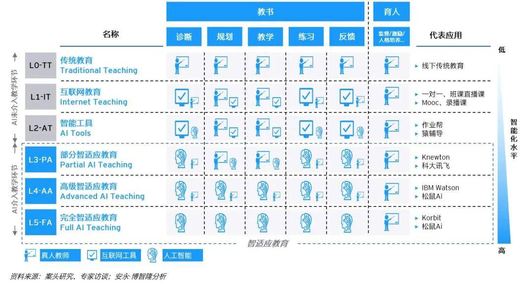 行业|安永：智存高远，适应未来——中国智适应教育行业白皮书