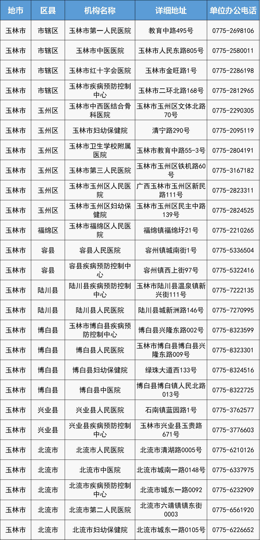 核酸去哪做廣西核酸檢測醫療衛生機構名單來了請收藏