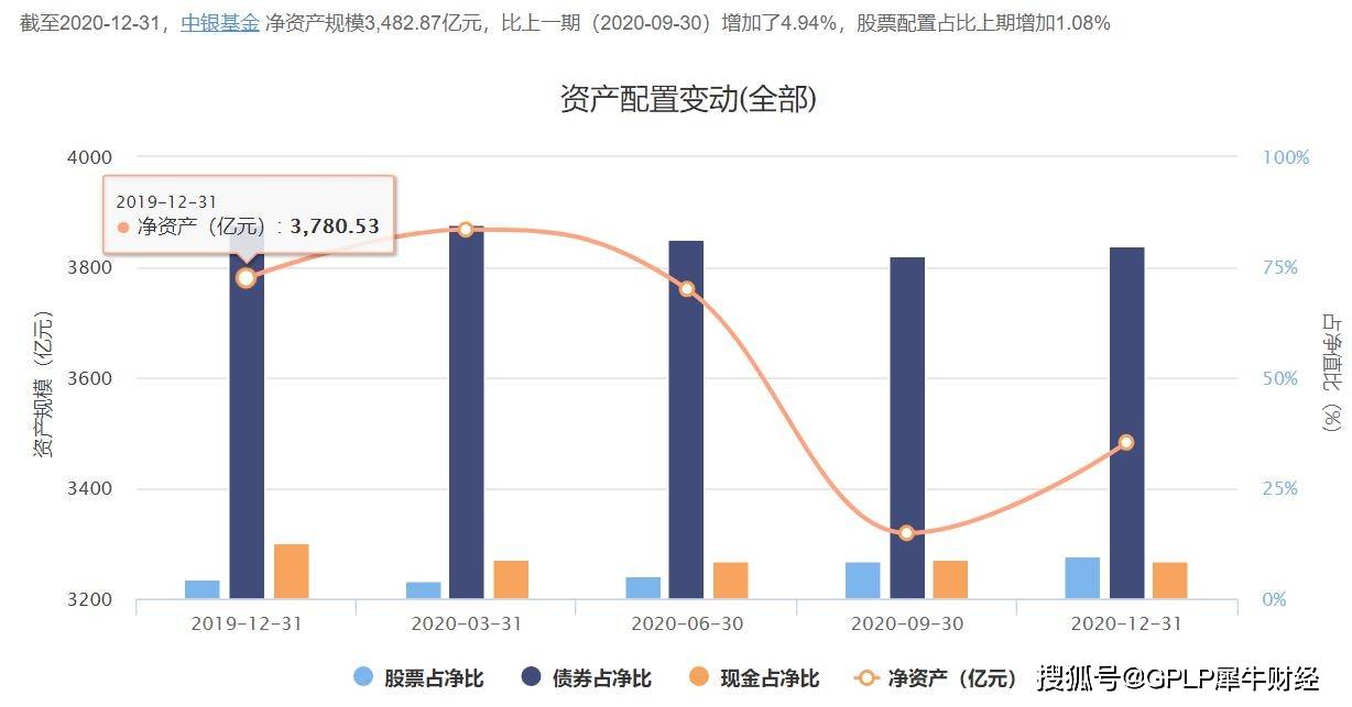 重固人口_重固镇 吾伲重固人注意了 2019年重固镇要这样干