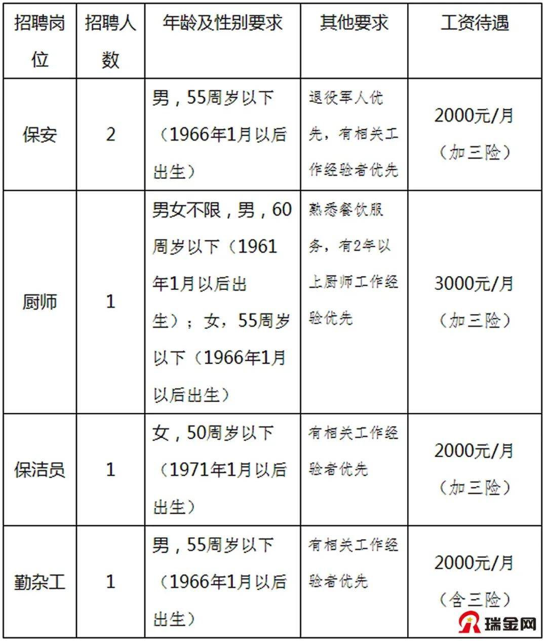 2021瑞金市人口_瑞金市地图