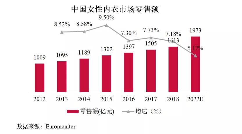 生产内衣的股票_股票头像